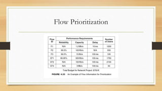 Flow Prioritization
 