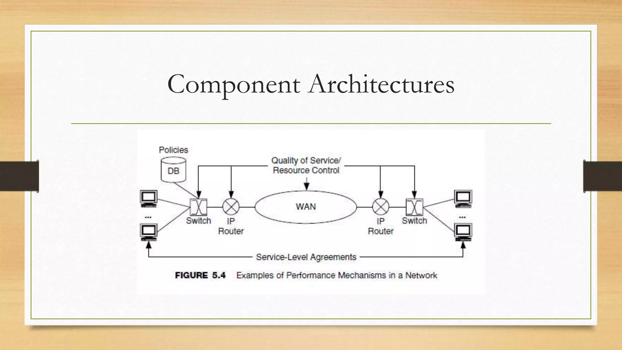 network design 6.pptx