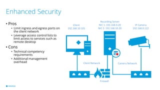 Enhanced Security
• Pros
• Limit ingress and egress ports on
the client network
• Leverage access control lists to
limit access to services such as
remote desktop
• Cons
• Technical competency
requirements
• Additional management
overhead
Client
192.168.10.101
IP Camera
192.168.0.122
Recording Server
NIC 1: 192.168.0.20
NIC 2: 192.168.10.20
Camera NetworkClient Network
Firewall
 