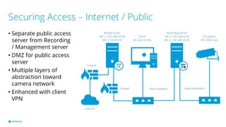 Securing Access – Internet / Public
• Separate public access
server from Recording
/ Management server
• DMZ for public access
server
• Multiple layers of
abstraction toward
camera network
• Enhanced with client
VPN
Client
192.168.10.101
IP Camera
192.168.0.122
Recording Server
NIC 1: 192.168.0.20
NIC 2: 192.168.10.20
Camera NetworkClient Network
Mobile Server
NIC 1: 192.168.10.30
NIC 2: 10.0.0.10
Internet
Firewall
Firewall
 