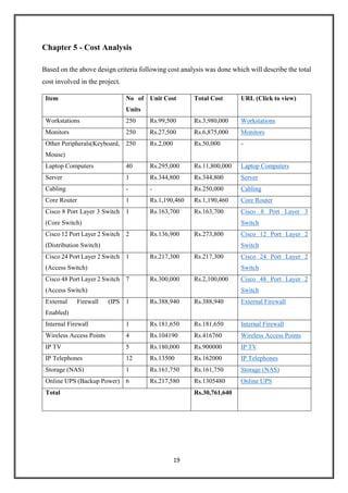 19
Chapter 5 - Cost Analysis
Based on the above design criteria following cost analysis was done which will describe the total
cost involved in the project.
Item No of
Units
Unit Cost Total Cost URL (Click to view)
Workstations 250 Rs.99,500 Rs.3,980,000 Workstations
Monitors 250 Rs.27,500 Rs.6,875,000 Monitors
Other Peripherals(Keyboard,
Mouse)
250 Rs.2,000 Rs.50,000 -
Laptop Computers 40 Rs.295,000 Rs.11,800,000 Laptop Computers
Server 1 Rs.344,800 Rs.344,800 Server
Cabling - - Rs.250,000 Cabling
Core Router 1 Rs.1,190,460 Rs.1,190,460 Core Router
Cisco 8 Port Layer 3 Switch
(Core Switch)
1 Rs.163,700 Rs.163,700 Cisco 8 Port Layer 3
Switch
Cisco 12 Port Layer 2 Switch
(Distribution Switch)
2 Rs.136,900 Rs.273,800 Cisco 12 Port Layer 2
Switch
Cisco 24 Port Layer 2 Switch
(Access Switch)
1 Rs.217,300 Rs.217,300 Cisco 24 Port Layer 2
Switch
Cisco 48 Port Layer 2 Switch
(Access Switch)
7 Rs.300,000 Rs.2,100,000 Cisco 48 Port Layer 2
Switch
External Firewall (IPS
Enabled)
1 Rs.388,940 Rs.388,940 External Firewall
Internal Firewall 1 Rs.181,650 Rs.181,650 Internal Firewall
Wireless Access Points 4 Rs.104190 Rs.416760 Wireless Access Points
IP TV 5 Rs.180,000 Rs.900000 IP TV
IP Telephones 12 Rs.13500 Rs.162000 IP Telephones
Storage (NAS) 1 Rs.161,750 Rs.161,750 Storage (NAS)
Online UPS (Backup Power) 6 Rs.217,580 Rs.1305480 Online UPS
Total Rs.30,761,640
 