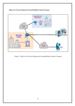 8
High Level Network Diagram for SmartBuildings Limited Company
Figure 2: High Level Network Diagram for SmartBuildings Limited Company
 