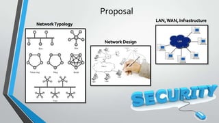 Network+design+ppt+presentation (1) (1) (4) UOPX Team A Power Point ...