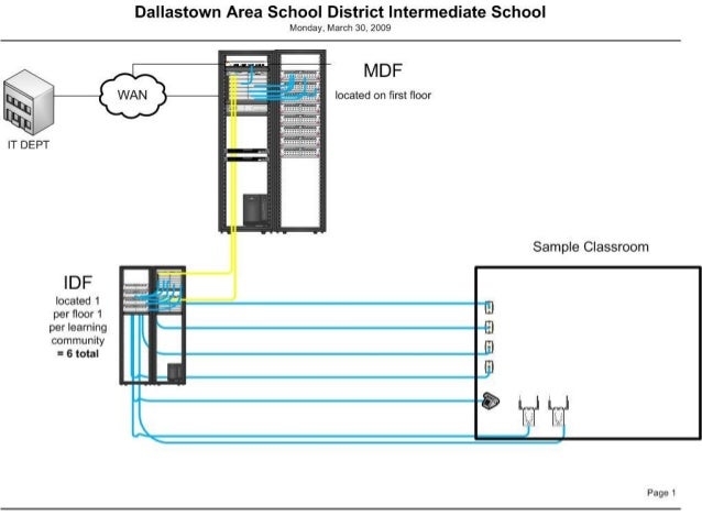 install ends how to cat6 cable Networkdesign ppts install ends how to cat6 cable Networkdesign ppts