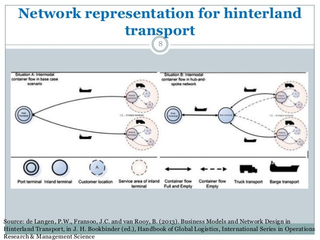 network designs for improved hinterland transport network designs for improved hinterland transport