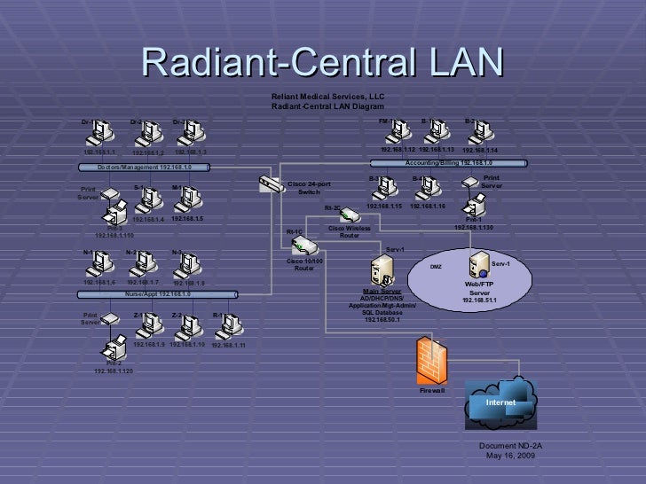 project network design essay Understand how the network development life cycle relates to other where does network design fit in the keep the project well organized from day one. project network design essay Understand how the network development life cycle relates to other where does network design fit in the keep the project well organized from day one.