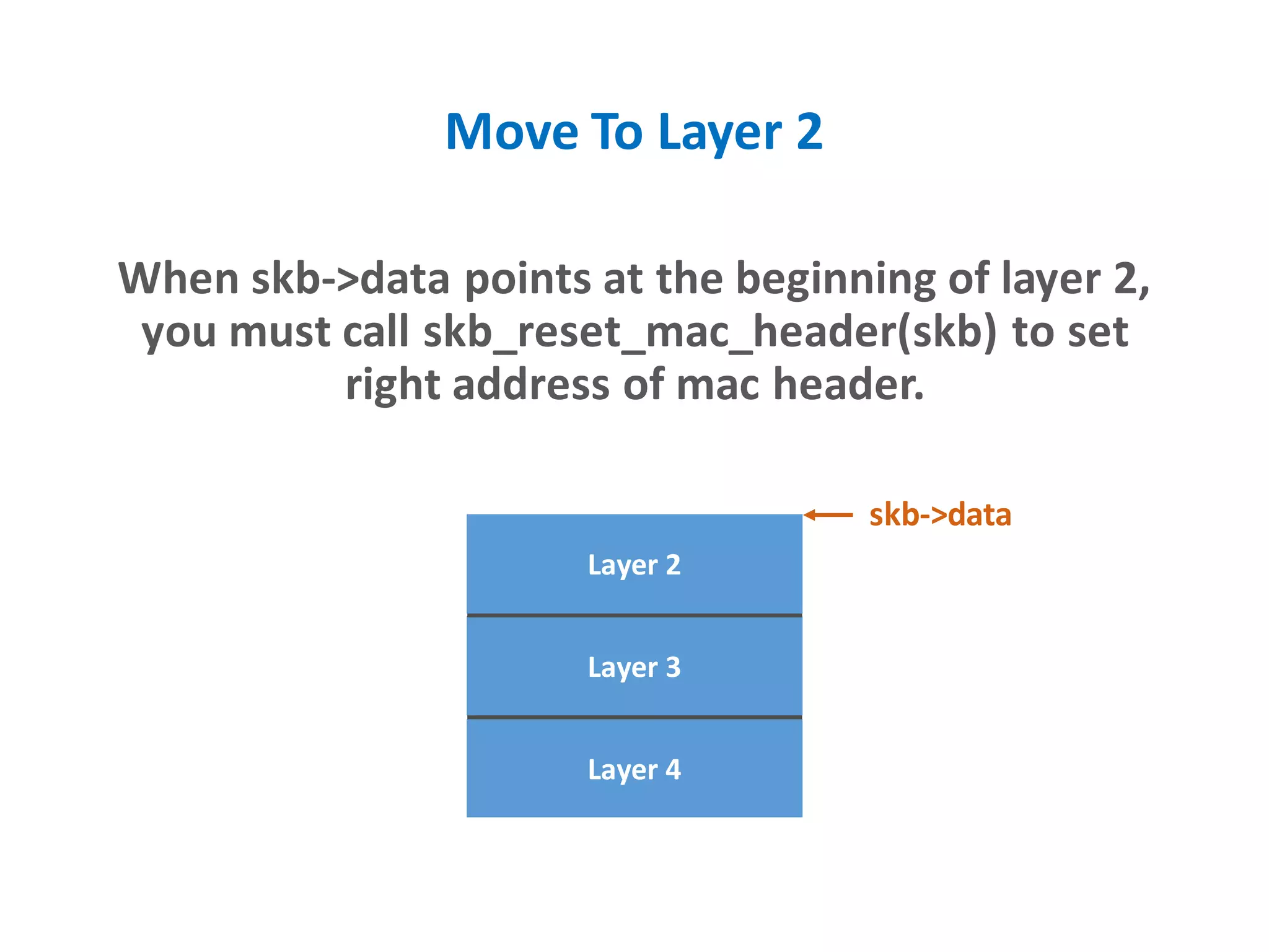 Move To Layer 2
When skb->data points at the beginning of layer 2,
you must call skb_reset_mac_header(skb) to set
right address of mac header.
Layer 3
Layer 2
skb->data
Layer 4
 