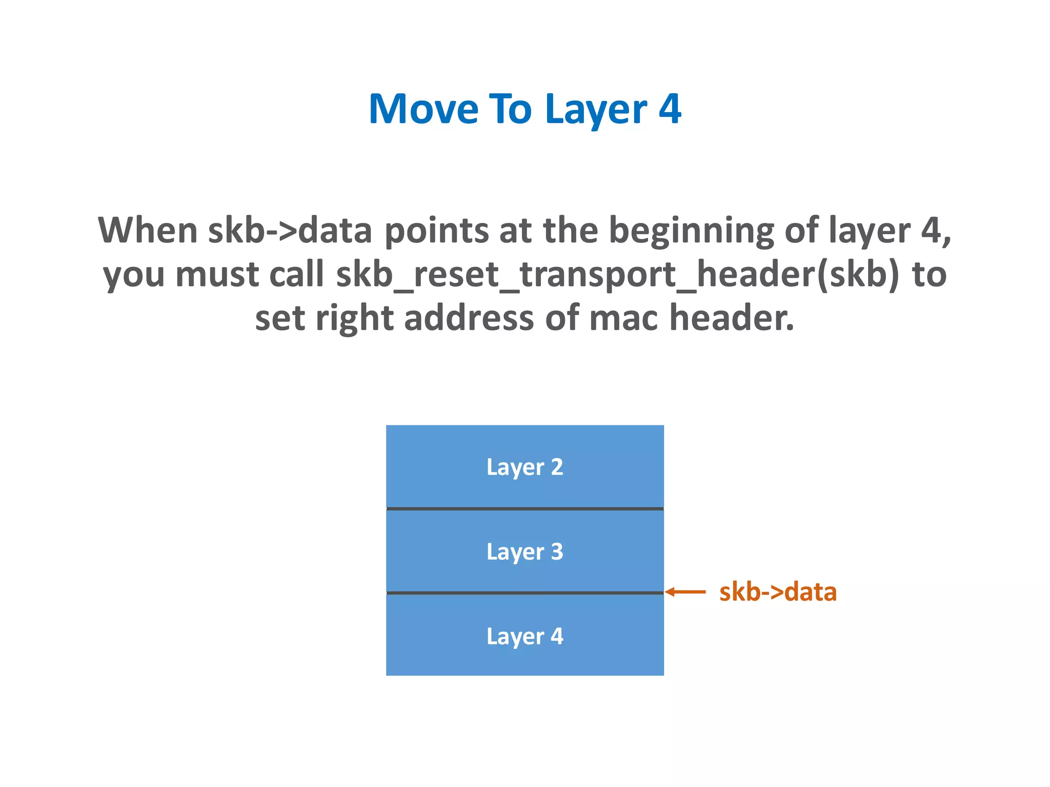 Move To Layer 4
When skb->data points at the beginning of layer 4,
you must call skb_reset_transport_header(skb) to
set right address of mac header.
Layer 3
Layer 2
skb->data
Layer 4
 