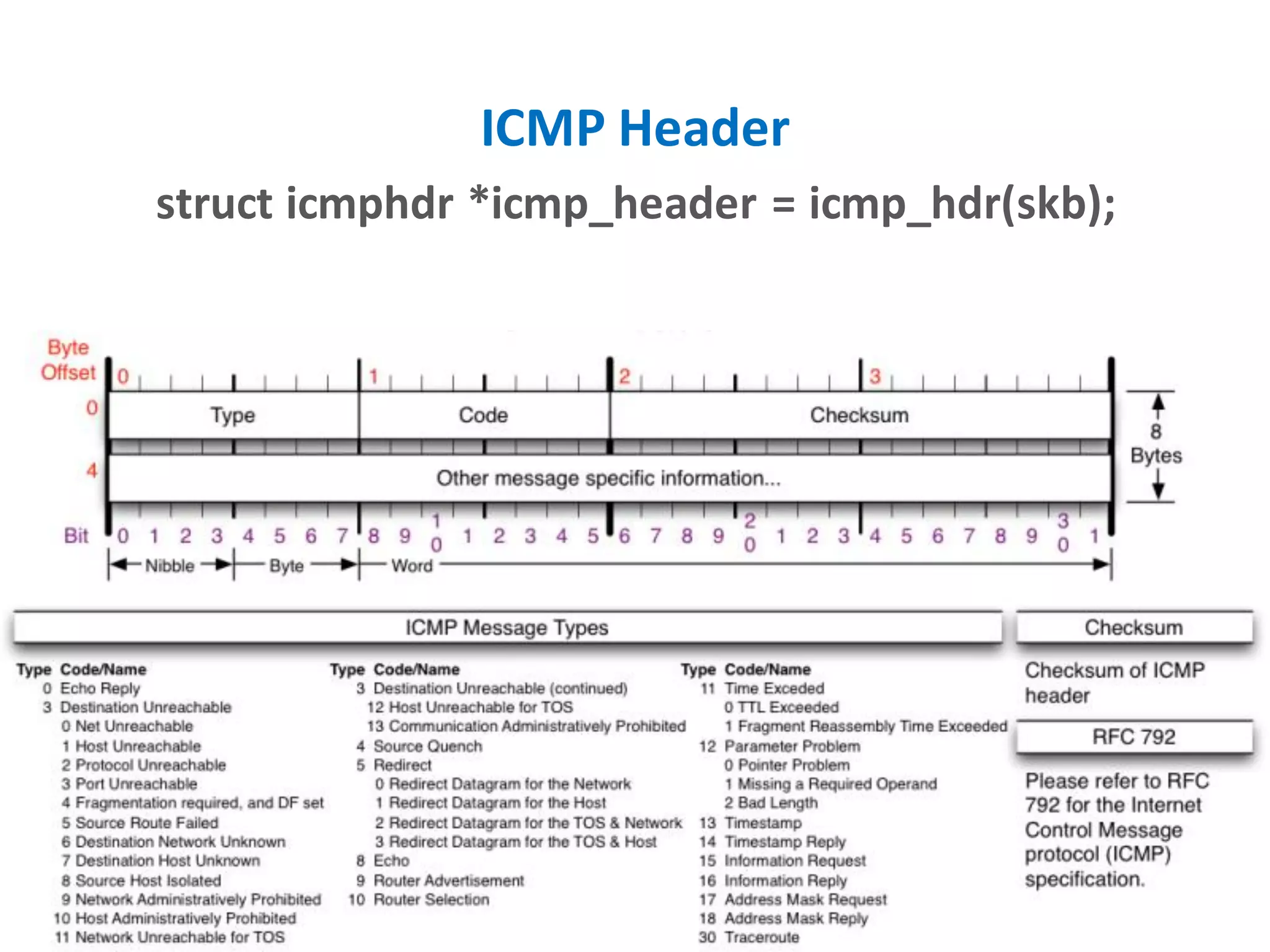 ICMP Header
struct icmphdr *icmp_header = icmp_hdr(skb);
 