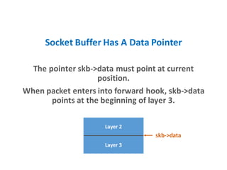 Socket Buffer Has A Data Pointer
The pointer skb->data must point at current
position.
When packet enters into forward hook, skb->data
points at the beginning of layer 3.
Layer 3
Layer 2
skb->data
 