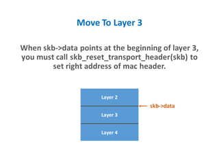 Layer 3
Layer 2
skb->data
Layer 4
Move To Layer 3
When skb->data points at the beginning of layer 3,
you must call skb_reset_transport_header(skb) to
set right address of mac header.
 