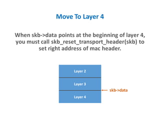 Move To Layer 4
When skb->data points at the beginning of layer 4,
you must call skb_reset_transport_header(skb) to
set right address of mac header.
Layer 3
Layer 2
skb->data
Layer 4
 