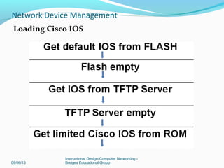 POST (Power On Self Test) – test hardware
After POST, the bootstrap program is loaded
Bootstrap locates IOS and loads it into RAM
– IOS can be located – flash memory, TFTP server, or
another location
– By default, IOS loads from flash
After IOS is loaded, bootstrap locates startup
configuration file in NVRAM (non-volatile random
access memory)
Startup configuration – when loaded into RAM (working
memory), it become the “running” configuration.
09/06/13
Instructional Design-Computer Networking -
Bridges Educational Group
Network Device Management
 