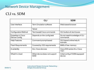 SDM
Security Device Manager (SDM): web-based GUI
In-Band only
SDM Express (Basic) or Full package (Advanced
configuration)
Comes preinstalled in flash
09/06/13
Instructional Design-Computer Networking -
Bridges Educational Group
Network Device Management
 