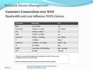 Types of customer connections over a WAN:
Point-to-point: often called leased lines; typically most
expensive; price based on bandwidth & distance between 2
points
Circuit-switched – similar to a phone call made over a
phone network; example is ISDN or dialup connection;
physical circuit reserved from source to destination
Packet-switched – each customer has a virtual circuit;
example is Frame Relay
09/06/13
Instructional Design-Computer Networking -
Bridges Educational Group
Network Device Management
 