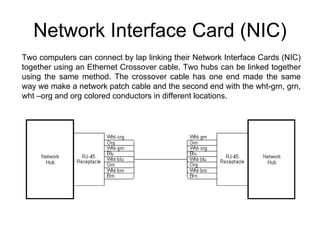 Network Interface Card (NIC)
Two computers can connect by lap linking their Network Interface Cards (NIC)
together using an Ethernet Crossover cable. Two hubs can be linked together
using the same method. The crossover cable has one end made the same
way we make a network patch cable and the second end with the wht-grn, grn,
wht –org and org colored conductors in different locations.
 