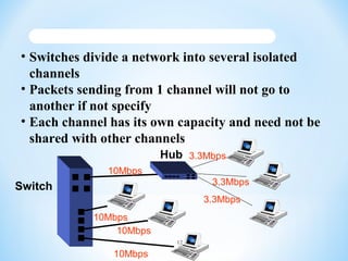 • Switches divide a network into several isolated
channels
• Packets sending from 1 channel will not go to
another if not ...