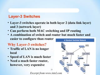 Layer-3 Switches
• Layer-3 switches operate in both layer 2 (data link layer)
and 3 (network layer)
• Can perform both MAC...