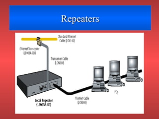 RepeatersRepeaters
 