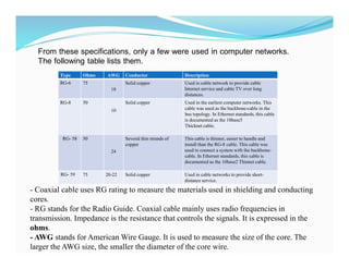 From these specifications, only a few were used in computer networks.
The following table lists them.
Type Ohms AWG Conductor Description
RG-6 75
18
Solid copper Used in cable network to provide cable
Internet service and cable TV over long
distances.
RG-8 50
10
Solid copper Used in the earliest computer networks. This
cable was used as the backbone-cable in the
bus topology. In Ethernet standards, this cable
is documented as the 10base5
Thicknet cable.
RG- 58 50
24
Several thin strands of
copper
This cable is thinner, easier to handle and
install than the RG-8 cable. This cable was
used to connect a system with the backbone-
cable. In Ethernet standards, this cable is
documented as the 10base2 Thinnet cable.
RG- 59 75 20-22 Solid copper Used in cable networks to provide short-
distance service.
- Coaxial cable uses RG rating to measure the materials used in shielding and conducting
cores.
- RG stands for the Radio Guide. Coaxial cable mainly uses radio frequencies in
transmission. Impedance is the resistance that controls the signals. It is expressed in the
ohms.
- AWG stands for American Wire Gauge. It is used to measure the size of the core. The
larger the AWG size, the smaller the diameter of the core wire.
 