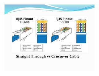 Straight Through vs Crossover Cable
 