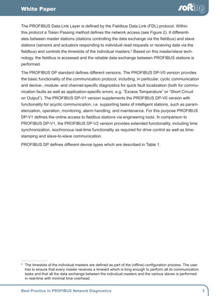 Profibus Protocol.pdf Best Practice in PROFIBUS Diagnostics | PDF