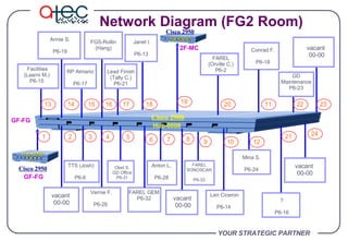 Network Diagram | PPT