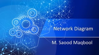 Network Diagram
M. Saood Maqbool
 