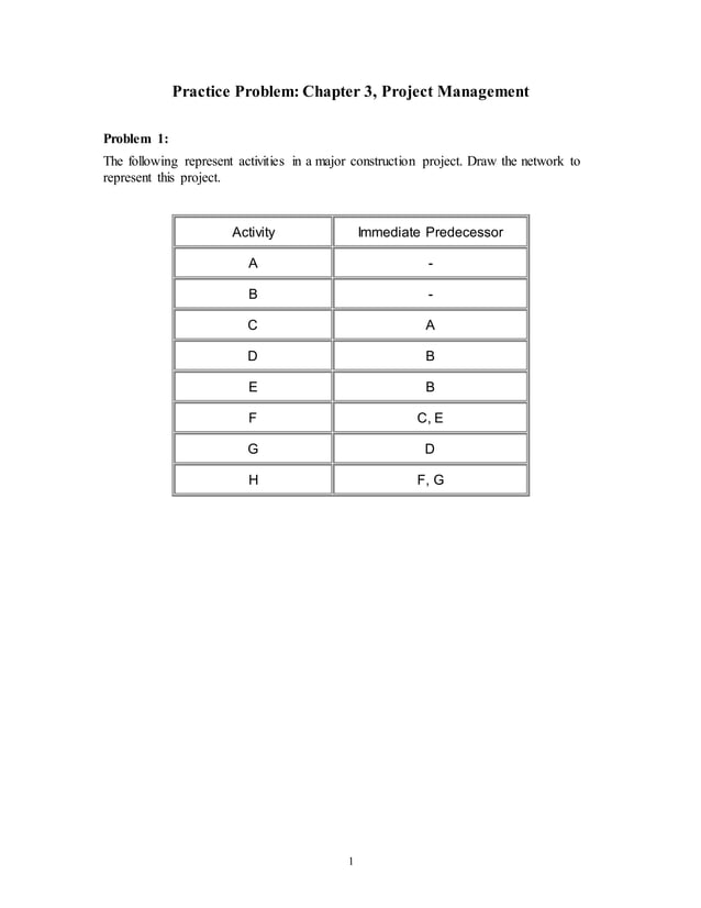 Network diagram problems PDF