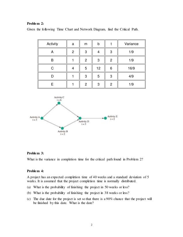 Network diagram problems
