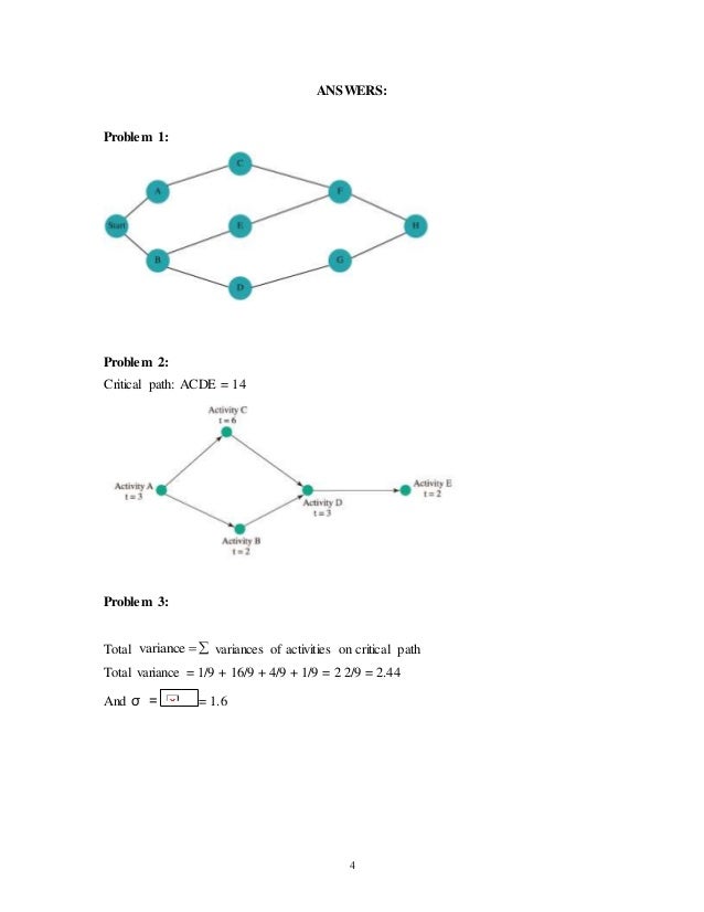 Network diagram problems