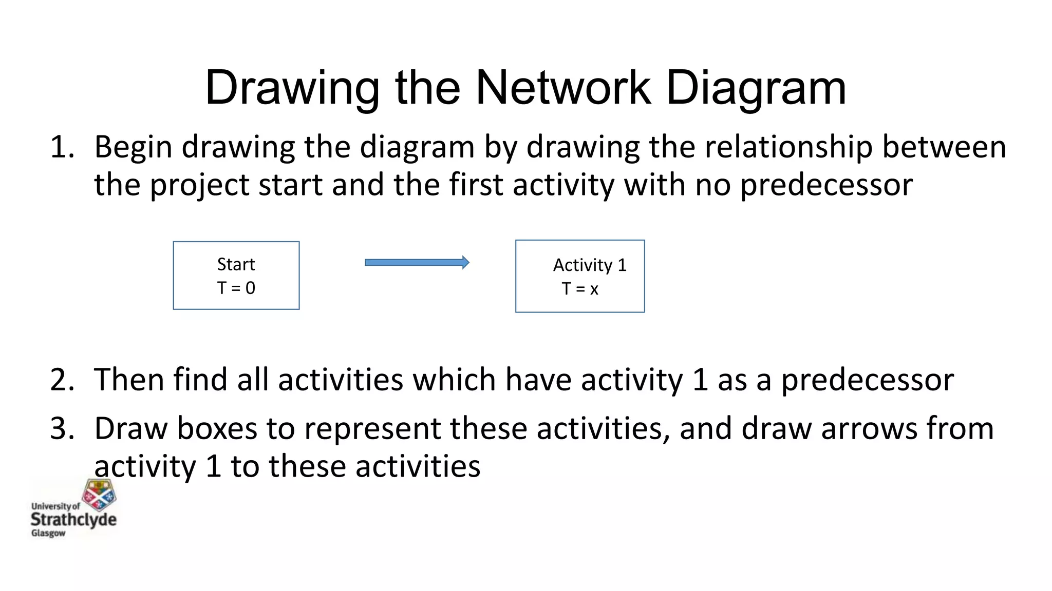 Drawing the Network Diagram
1. Begin drawing the diagram by drawing the relationship between
the project start and the first activity with no predecessor
Start
T=0

AcActivity 1
T=x

2. Then find all activities which have activity 1 as a predecessor
3. Draw boxes to represent these activities, and draw arrows from
activity 1 to these activities

 