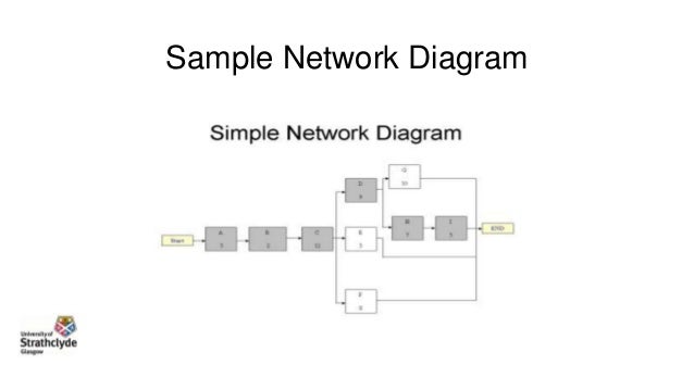 network diagrams examples