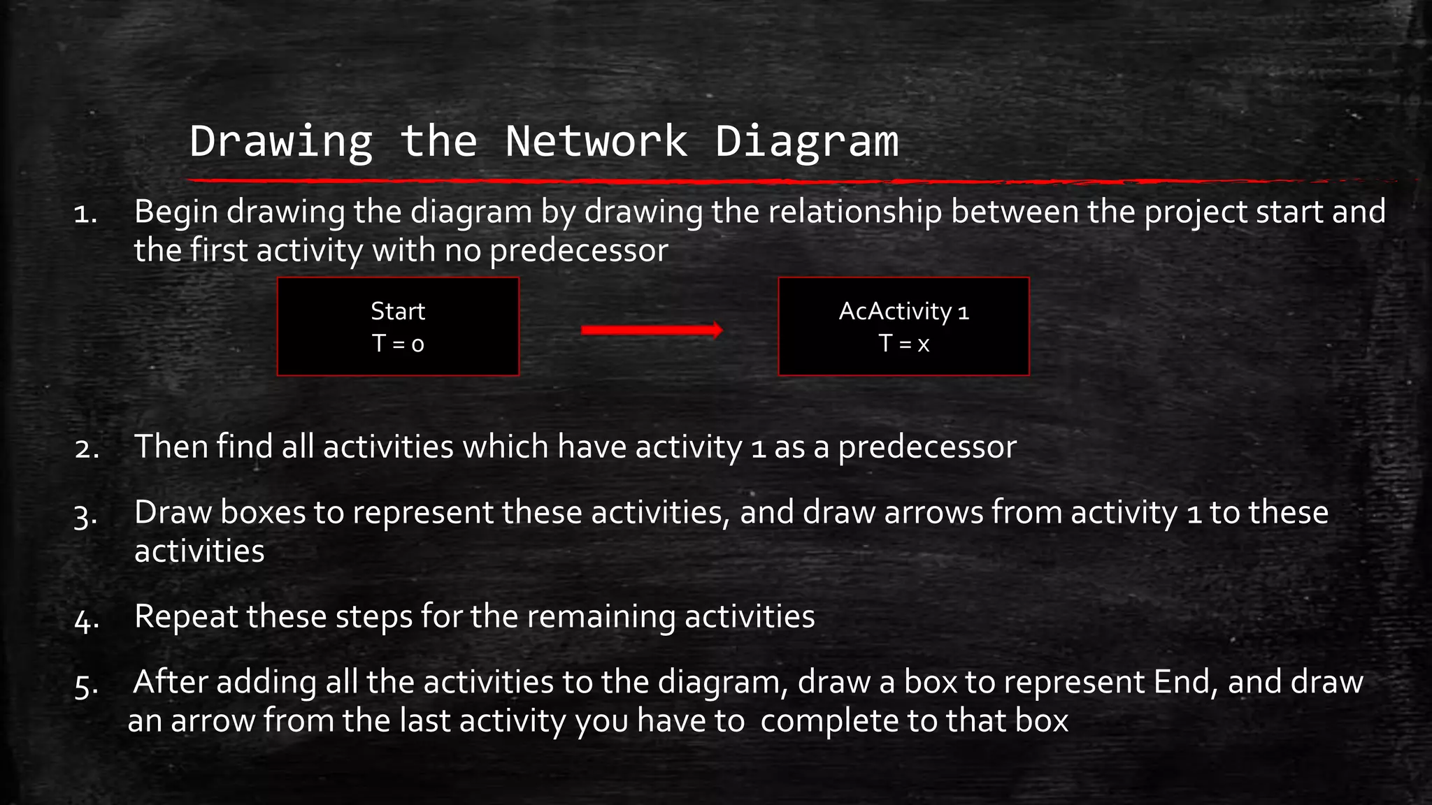 Drawing the Network Diagram
1. Begin drawing the diagram by drawing the relationship between the project start and
the first activity with no predecessor
Start
T=0

AcActivity 1
T=x

2. Then find all activities which have activity 1 as a predecessor
3. Draw boxes to represent these activities, and draw arrows from activity 1 to these
activities
4. Repeat these steps for the remaining activities
5. After adding all the activities to the diagram, draw a box to represent End, and draw
an arrow from the last activity you have to complete to that box

 