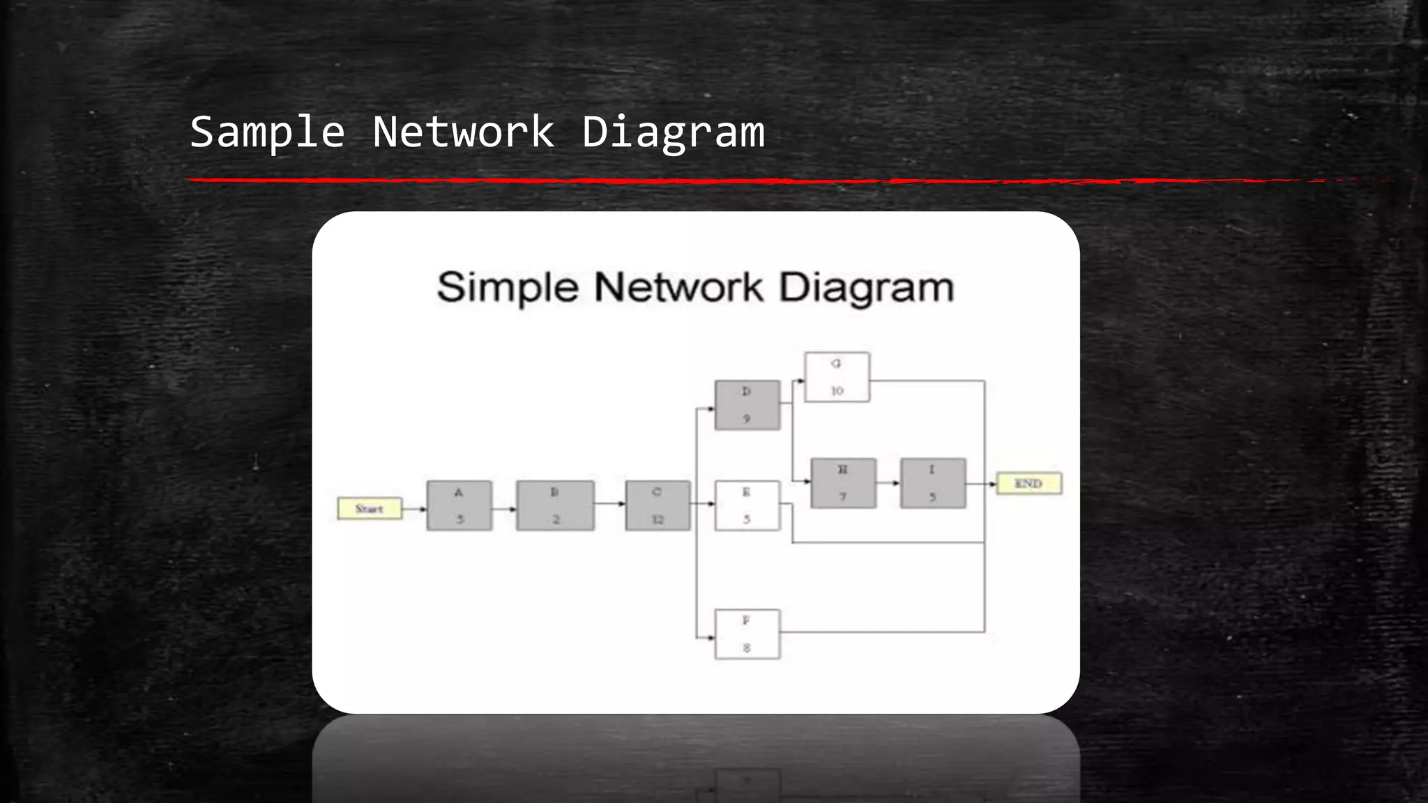 Sample Network Diagram

 