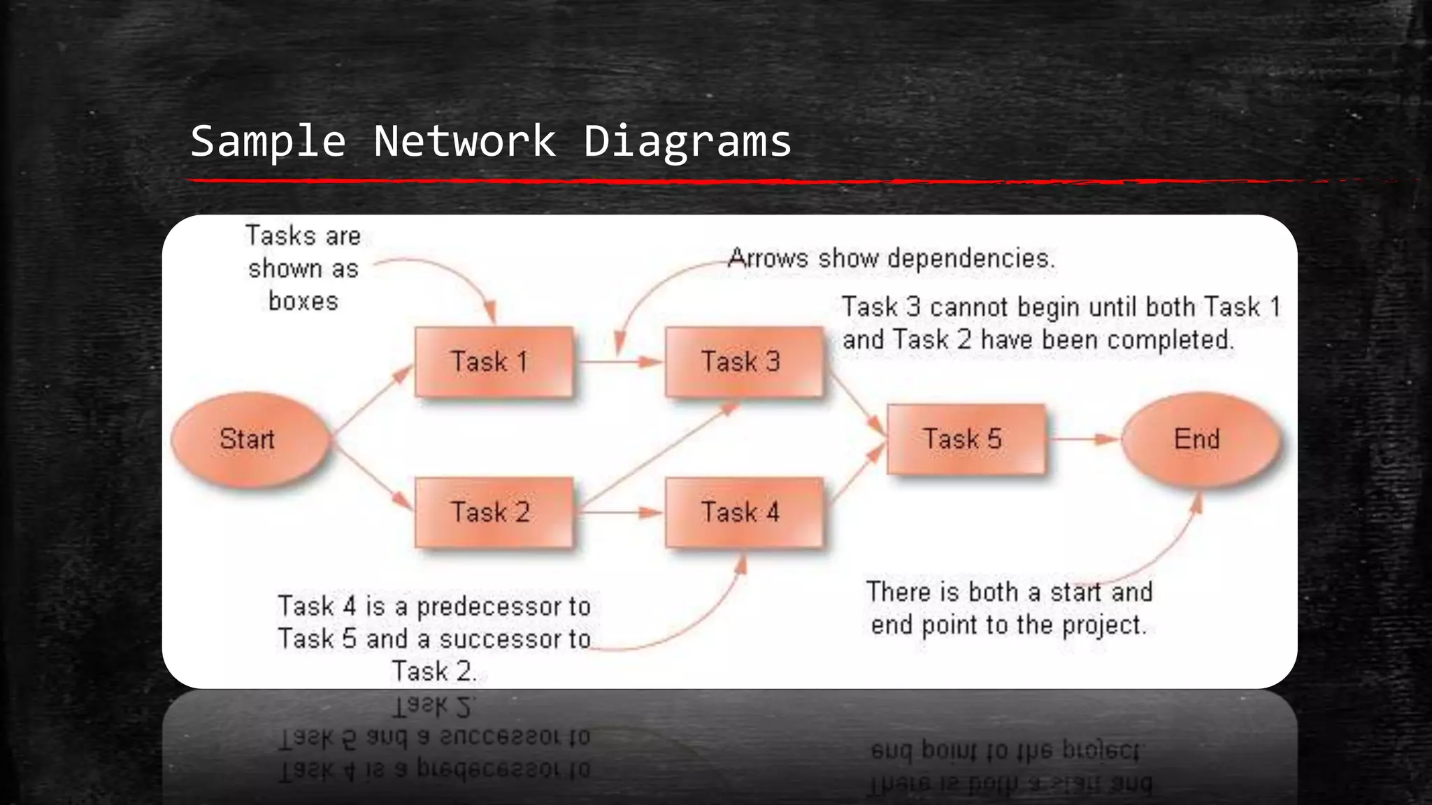 Sample Network Diagrams

 