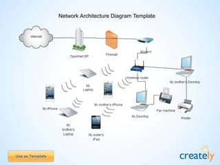 Want More Network Diagram Templates? Visit
http://creately.com/diagram-community/examples/t/network-diagram
To create use case, flowcharts and many more diagrams visit
http://creately.com
For colorful diagrams and Info-graphics follows us on:
 