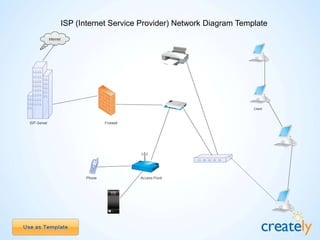 High-Level Office Branch
Diagram
 