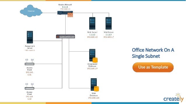 network diagram templates by creately network diagram template
