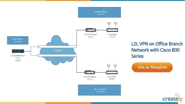 network diagram templatescreately network diagram templatescreately, Powerpoint templates