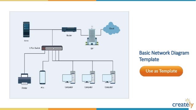 creately network diagram network diagram templates by creately creately network diagram network diagram templates by creately