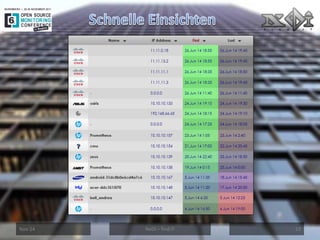 Nov-14 
NeDi – find IT 
13  