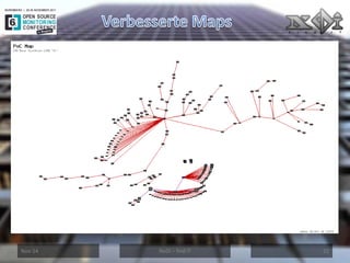 Nov-14 
NeDi – find IT 
22  