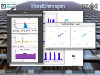 Nov-14 
NeDi – find IT 
31  