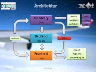 Discovery (Perl) 
nedi.conf 
Backend (SQL DB) 
Frontend 
(PHP) 
seedlist 
sysobj.def 
oui/iab.txt 
msg.txt 
maps.php 
cmd/cmd-log.txt 
RRDs 
Nov-14 
NeDi – find IT 
8 
moni 
syslog 
trap  
