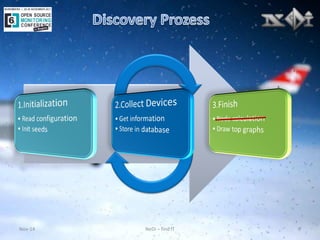 Nov-14 
NeDi – find IT 
9  