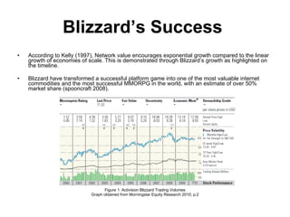 Blizzard’s Success   According to Kelly (1997), Network value encourages exponential growth compared to the linear growth of economies of scale. This is demonstrated through Blizzard’s growth as highlighted on the timeline.  Blizzard have transformed a successful platform game into one of the most valuable internet commodities and the most successful MMORPG in the world, with an estimate of over 50% market share (spooncraft 2008).  Figure 1: Activision Blizzard Trading Volumes Graph obtained from Morningstar Equity Research 2010, p.2 