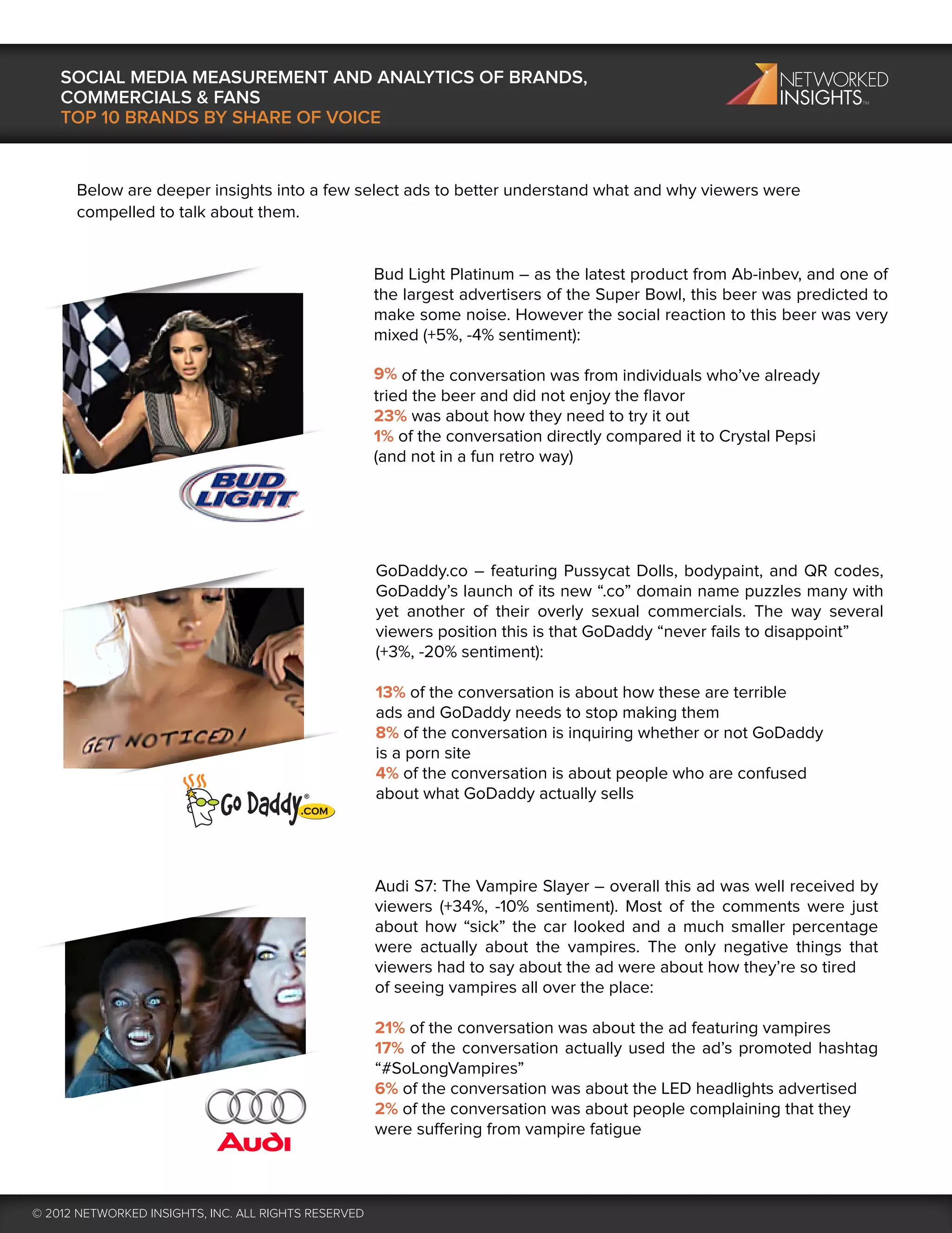 SOCIAL MEDIA MEASUREMENT AND ANALYTICS OF BRANDS,
    COMMERCIALS & FANS
    TOP 10 BRANDS BY SHARE OF VOICE


      Below are deeper insights into a few select ads to better understand what and why viewers were
      compelled to talk about them.


                                                      Bud Light Platinum – as the latest product from Ab-inbev, and one of
                                                      the largest advertisers of the Super Bowl, this beer was predicted to
                                                      make some noise. However the social reaction to this beer was very
                                                      mixed (+5%, -4% sentiment):

                                                      9% of the conversation was from individuals who’ve already
                                                      tried the beer and did not enjoy the ﬂavor
                                                      23% was about how they need to try it out
                                                      1% of the conversation directly compared it to Crystal Pepsi
                                                      (and not in a fun retro way)




                                                      GoDaddy.co – featuring Pussycat Dolls, bodypaint, and QR codes,
                                                      GoDaddy’s launch of its new “.co” domain name puzzles many with
                                                      yet another of their overly sexual commercials. The way several
                                                      viewers position this is that GoDaddy “never fails to disappoint”
                                                      (+3%, -20% sentiment):

                                                      13% of the conversation is about how these are terrible
                                                      ads and GoDaddy needs to stop making them
                                                      8% of the conversation is inquiring whether or not GoDaddy
                                                      is a porn site
                                                      4% of the conversation is about people who are confused
                                                      about what GoDaddy actually sells




                                                      Audi S7: The Vampire Slayer – overall this ad was well received by
                                                      viewers (+34%, -10% sentiment). Most of the comments were just
                                                      about how “sick” the car looked and a much smaller percentage
                                                      were actually about the vampires. The only negative things that
                                                      viewers had to say about the ad were about how they’re so tired
                                                      of seeing vampires all over the place:

                                                      21% of the conversation was about the ad featuring vampires
                                                      17% of the conversation actually used the ad’s promoted hashtag
                                                      “#SoLongVampires”
                                                      6% of the conversation was about the LED headlights advertised
                                                      2% of the conversation was about people complaining that they
                                                      were suffering from vampire fatigue



© 2012 NETWORKED INSIGHTS, INC. ALL RIGHTS RESERVED
 