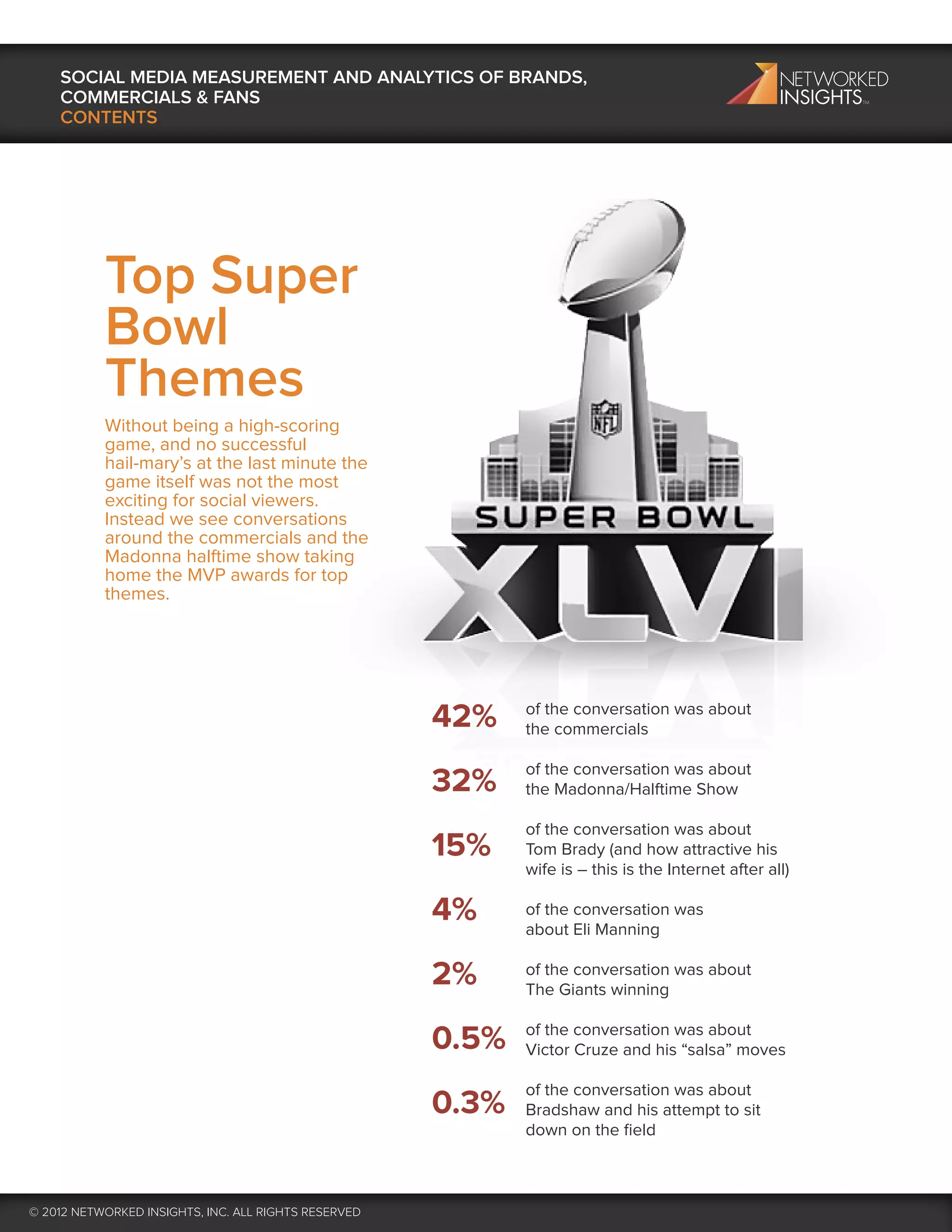 SOCIAL MEDIA MEASUREMENT AND ANALYTICS OF BRANDS,
    COMMERCIALS & FANS
    CONTENTS




           Top Super
           Bowl
           Themes
           Without being a high-scoring
           game, and no successful
           hail-mary’s at the last minute the
           game itself was not the most
           exciting for social viewers.
           Instead we see conversations
           around the commercials and the
           Madonna halftime show taking
           home the MVP awards for top
           themes.




                                                      42%    of the conversation was about
                                                             the commercials

                                                             of the conversation was about
                                                      32%    the Madonna/Halftime Show

                                                             of the conversation was about
                                                      15%    Tom Brady (and how attractive his
                                                             wife is – this is the Internet after all)

                                                      4%     of the conversation was
                                                             about Eli Manning

                                                      2%     of the conversation was about
                                                             The Giants winning

                                                             of the conversation was about
                                                      0.5%   Victor Cruze and his “salsa” moves

                                                             of the conversation was about
                                                      0.3%   Bradshaw and his attempt to sit
                                                             down on the ﬁeld



© 2012 NETWORKED INSIGHTS, INC. ALL RIGHTS RESERVED
 