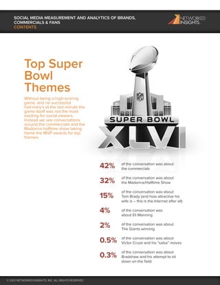 SOCIAL MEDIA MEASUREMENT AND ANALYTICS OF BRANDS,
    COMMERCIALS & FANS
    CONTENTS




           Top Super
           Bowl
           Themes
           Without being a high-scoring
           game, and no successful
           hail-mary’s at the last minute the
           game itself was not the most
           exciting for social viewers.
           Instead we see conversations
           around the commercials and the
           Madonna halftime show taking
           home the MVP awards for top
           themes.




                                                      42%    of the conversation was about
                                                             the commercials

                                                             of the conversation was about
                                                      32%    the Madonna/Halftime Show

                                                             of the conversation was about
                                                      15%    Tom Brady (and how attractive his
                                                             wife is – this is the Internet after all)

                                                      4%     of the conversation was
                                                             about Eli Manning

                                                      2%     of the conversation was about
                                                             The Giants winning

                                                             of the conversation was about
                                                      0.5%   Victor Cruze and his “salsa” moves

                                                             of the conversation was about
                                                      0.3%   Bradshaw and his attempt to sit
                                                             down on the ﬁeld



© 2012 NETWORKED INSIGHTS, INC. ALL RIGHTS RESERVED
 